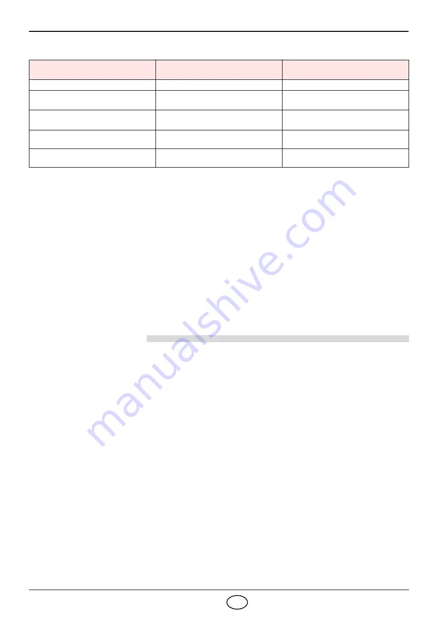 Riello RX 90 S/PV Installation, Use And Maintenance Instructions Download Page 29