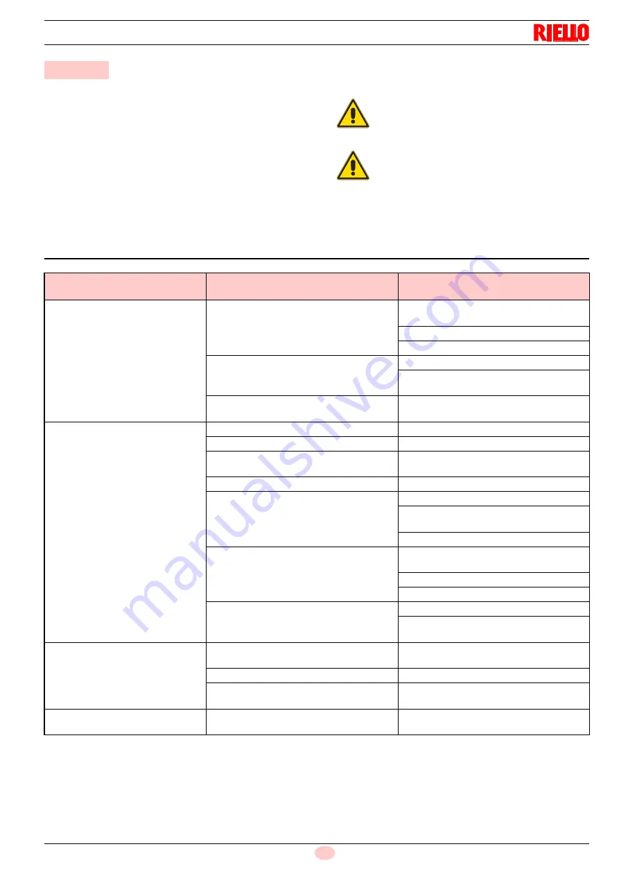 Riello RX28 S/PV H Скачать руководство пользователя страница 21
