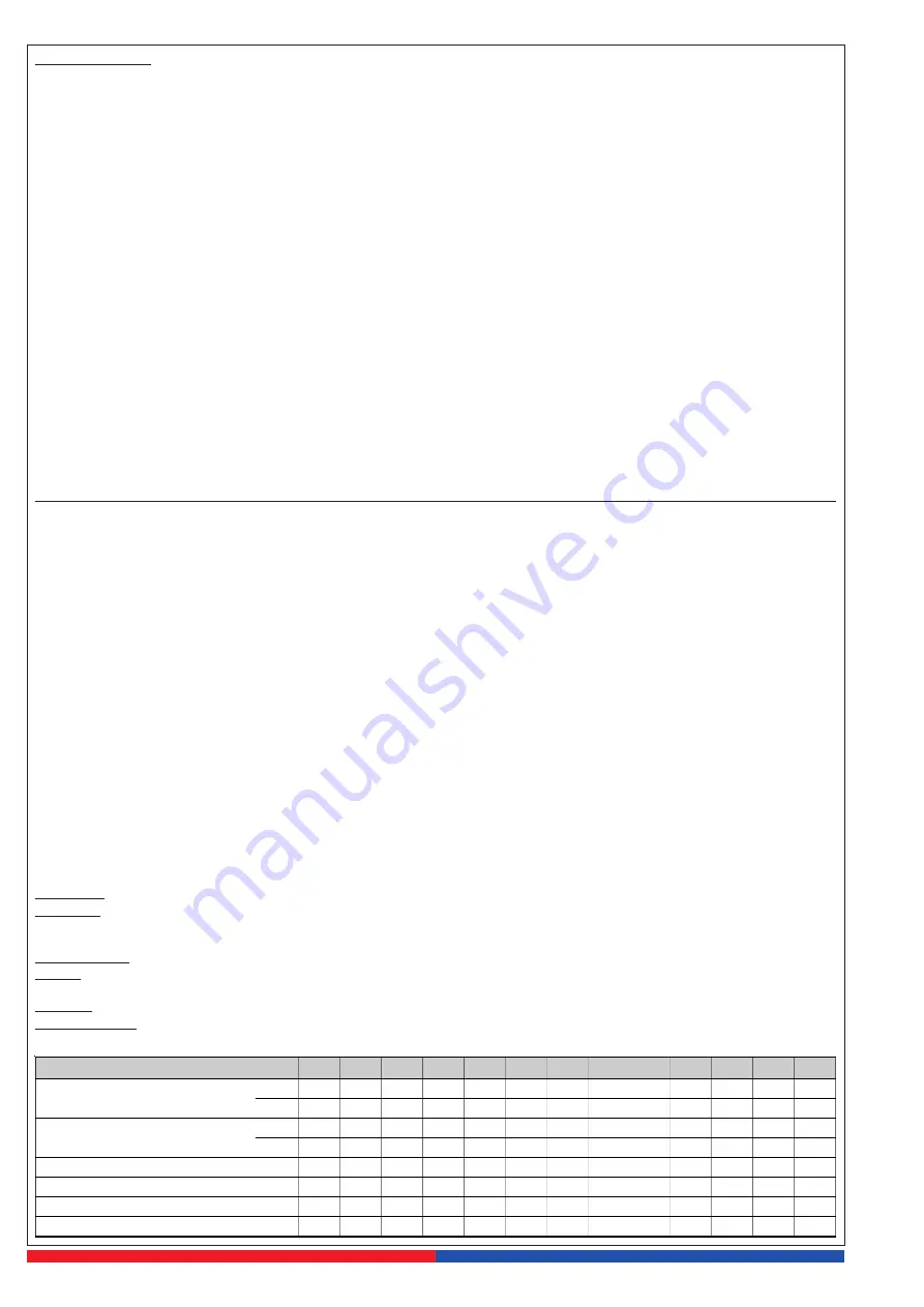 Rietschle Thomas SAP 1060 Operating Instructions Manual Download Page 20