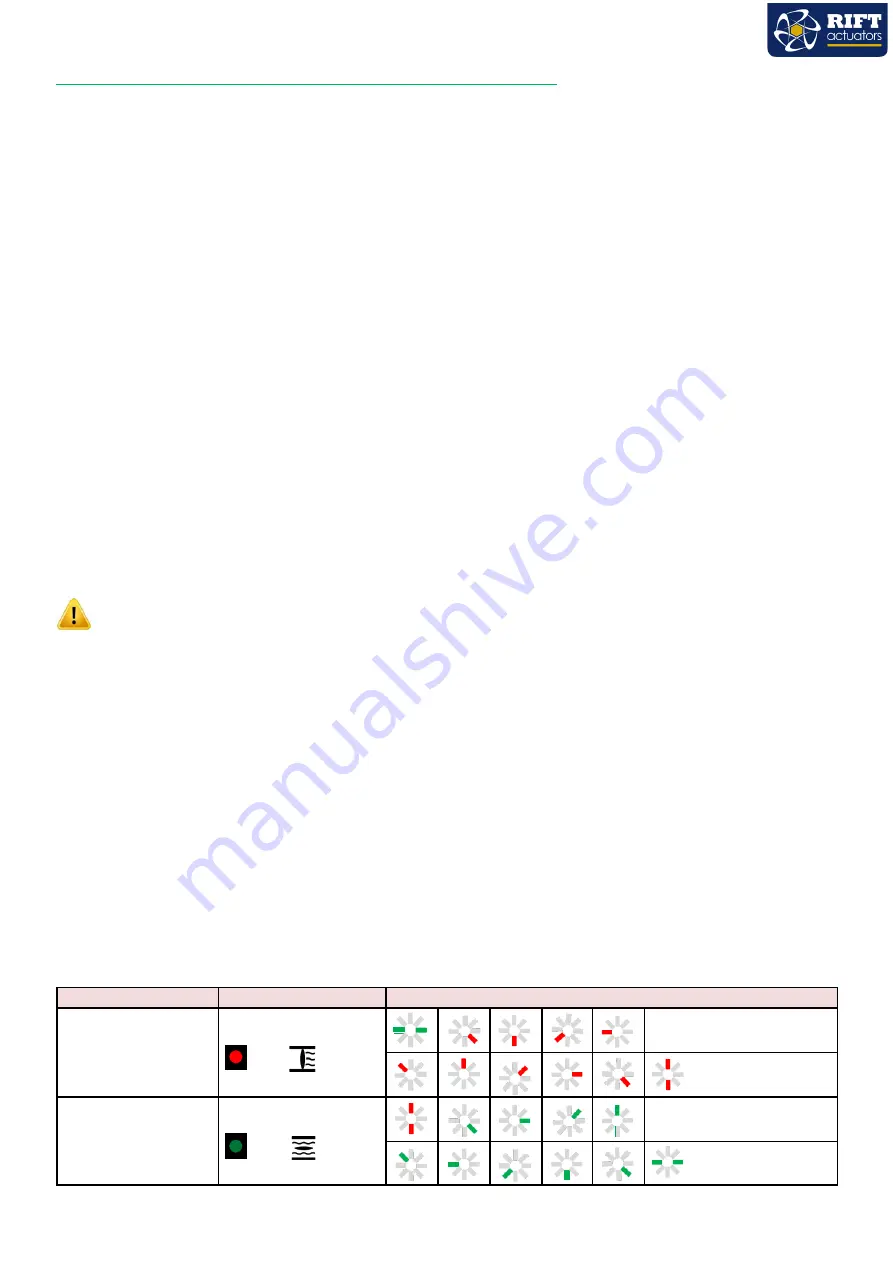 RIFT Actuators RIFT 200 Installation, Operation & Maintenance Instructions Manual Download Page 17