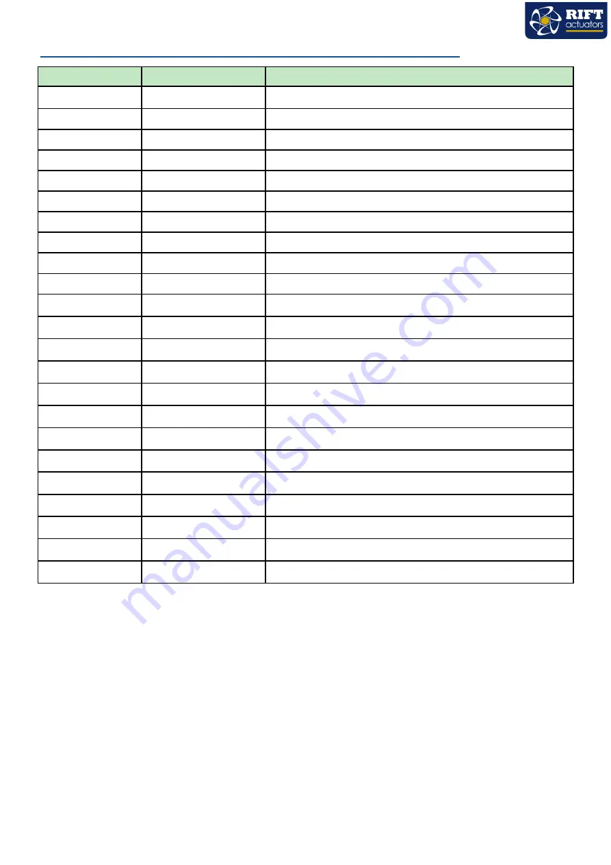 RIFT Actuators RIFT 400 Installation, Operation & Maintenance Instructions Manual Download Page 23