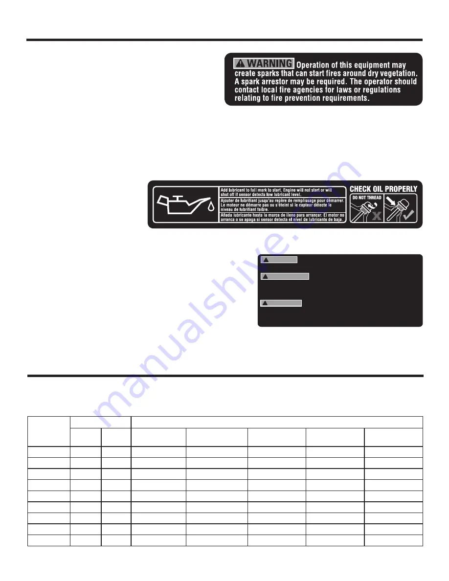 Rigid Industries RD903612 Operator'S Manual Download Page 33