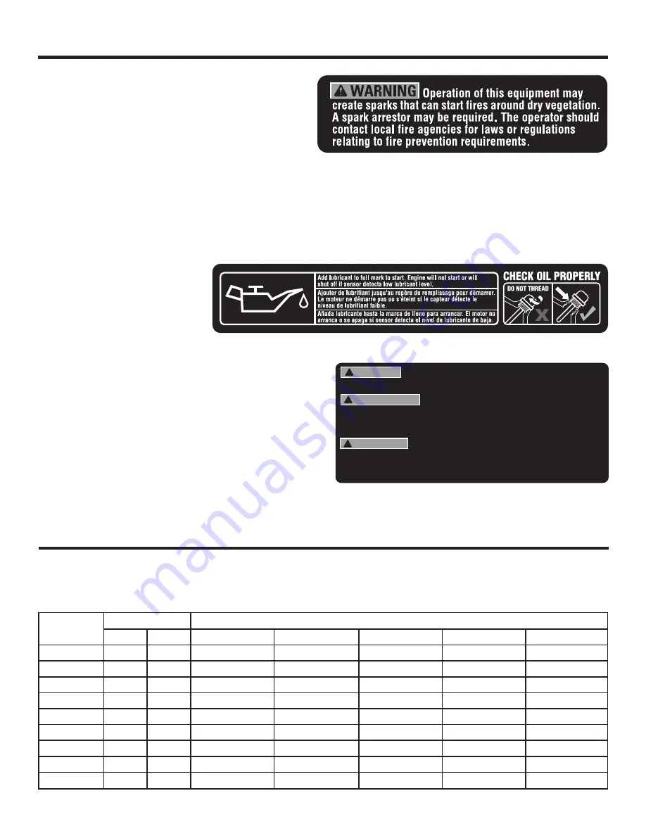 Rigid Industries RD903612 Operator'S Manual Download Page 53