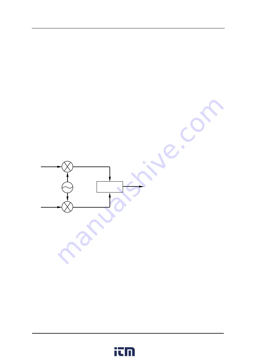 Rigol DG5071 User Manual Download Page 102