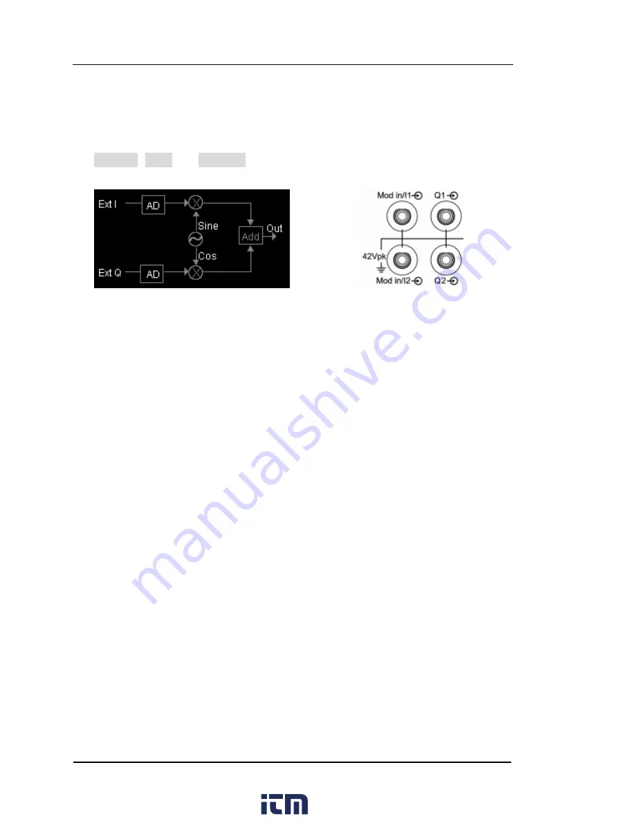 Rigol DG5071 User Manual Download Page 104