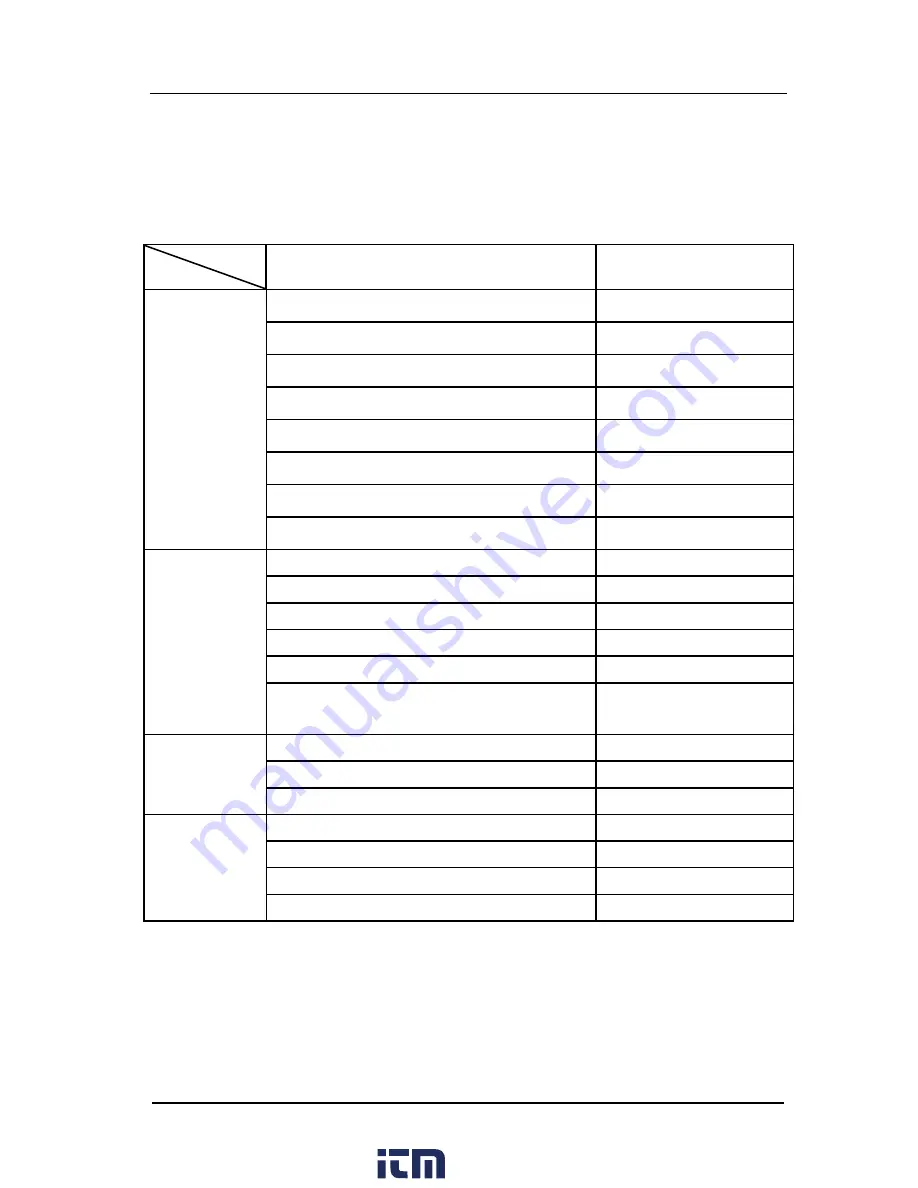 Rigol DG5071 User Manual Download Page 221