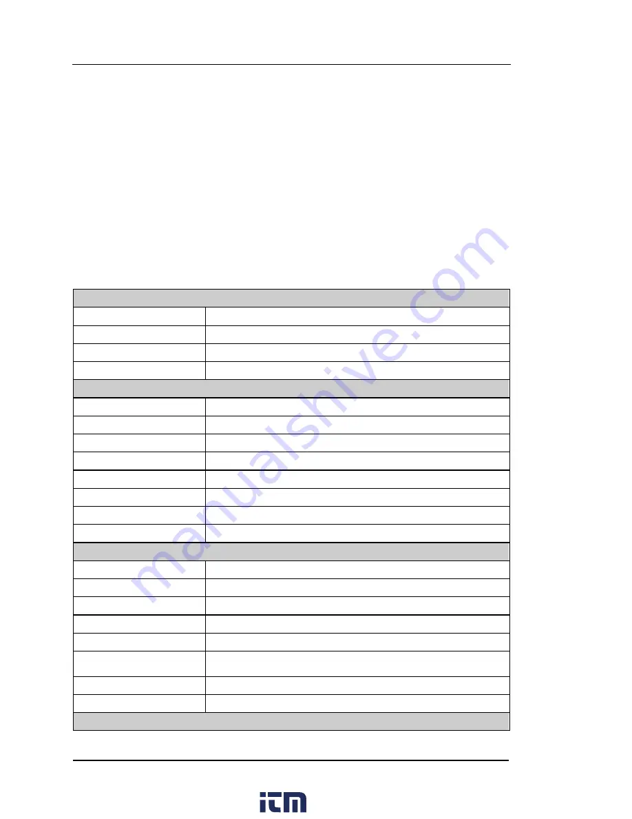 Rigol DG5071 User Manual Download Page 224