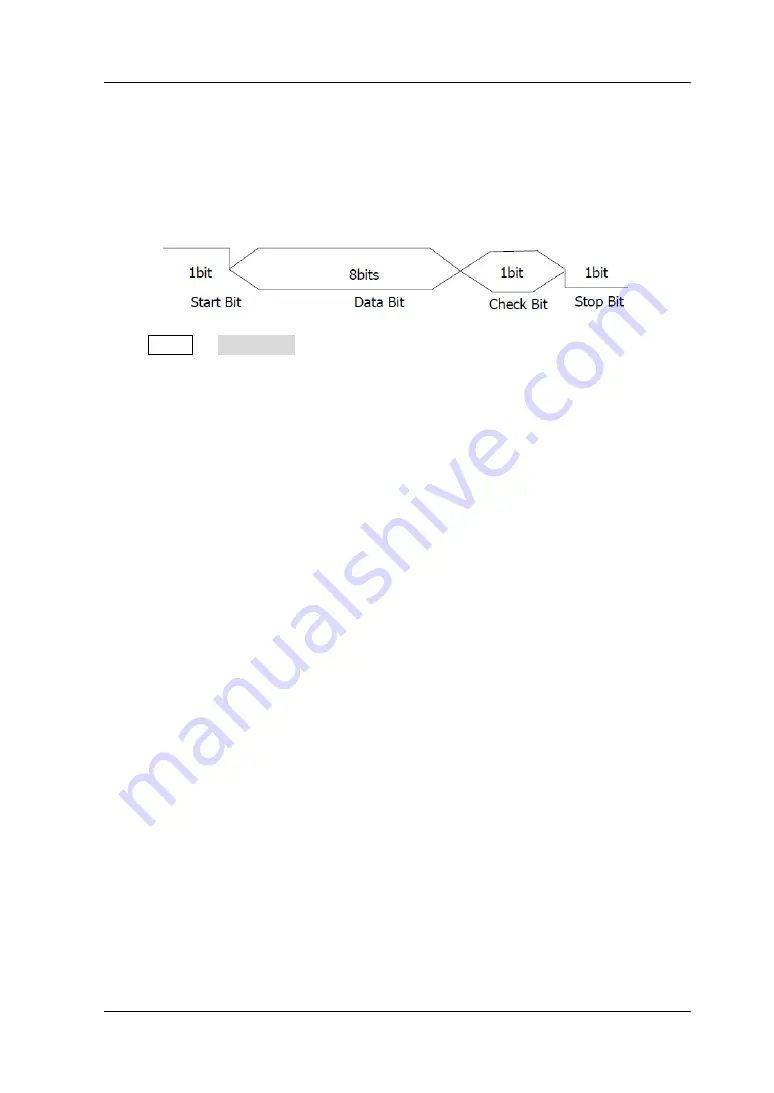 Rigol DG800 Series User Manual Download Page 61