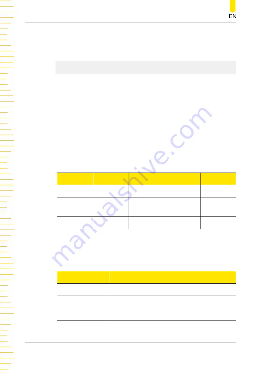 Rigol DP2000 Series Programming Manual Download Page 72