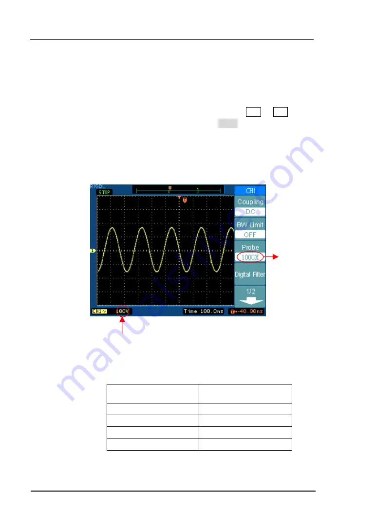 Rigol DS 5000C User Manual Download Page 32