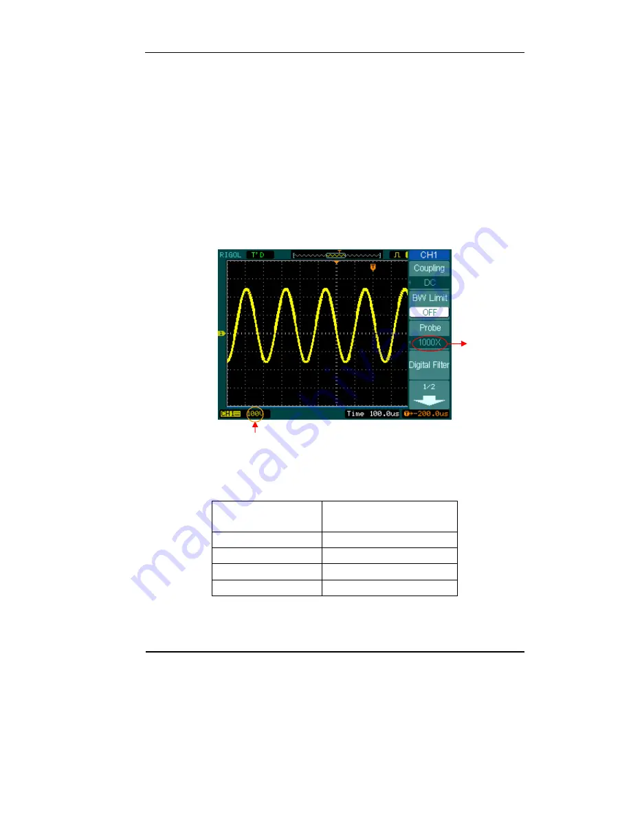 Rigol DS1000C User Manual Download Page 37