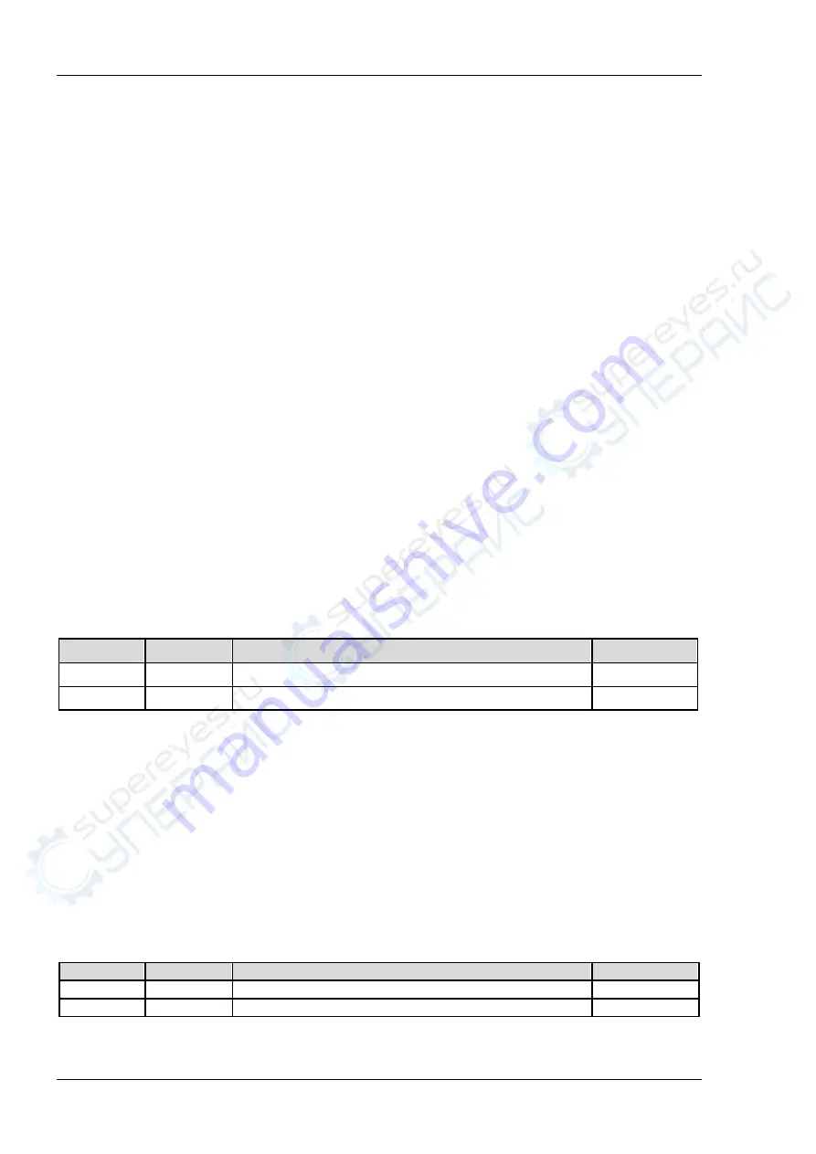 Rigol DS4000E Series Programming Manual Download Page 42