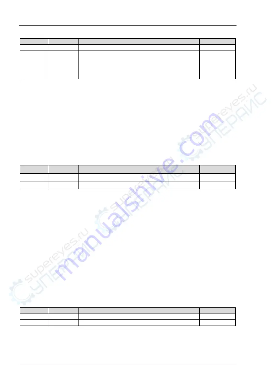 Rigol DS4000E Series Programming Manual Download Page 48