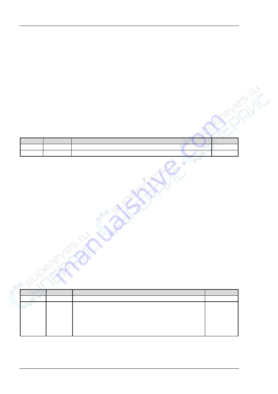 Rigol DS4000E Series Programming Manual Download Page 76