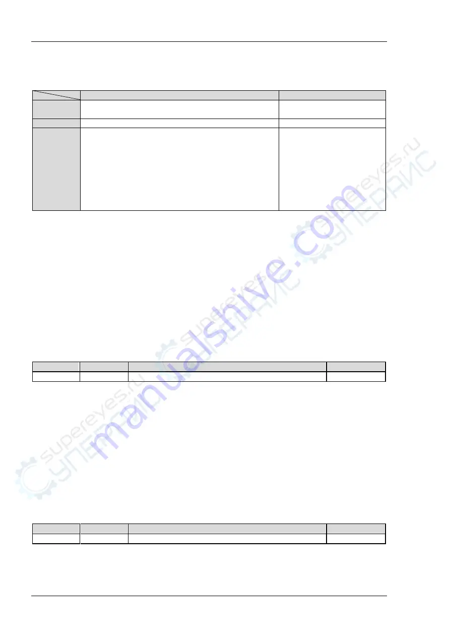 Rigol DS4000E Series Programming Manual Download Page 94