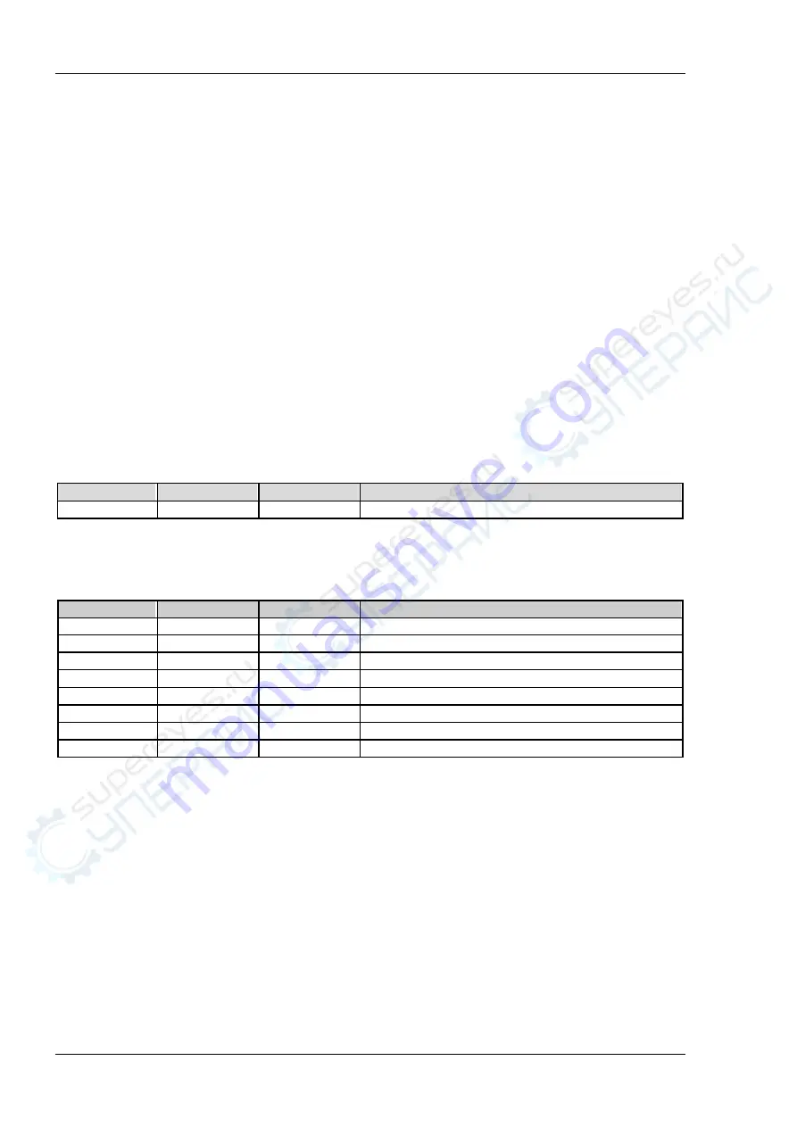 Rigol DS4000E Series Programming Manual Download Page 114