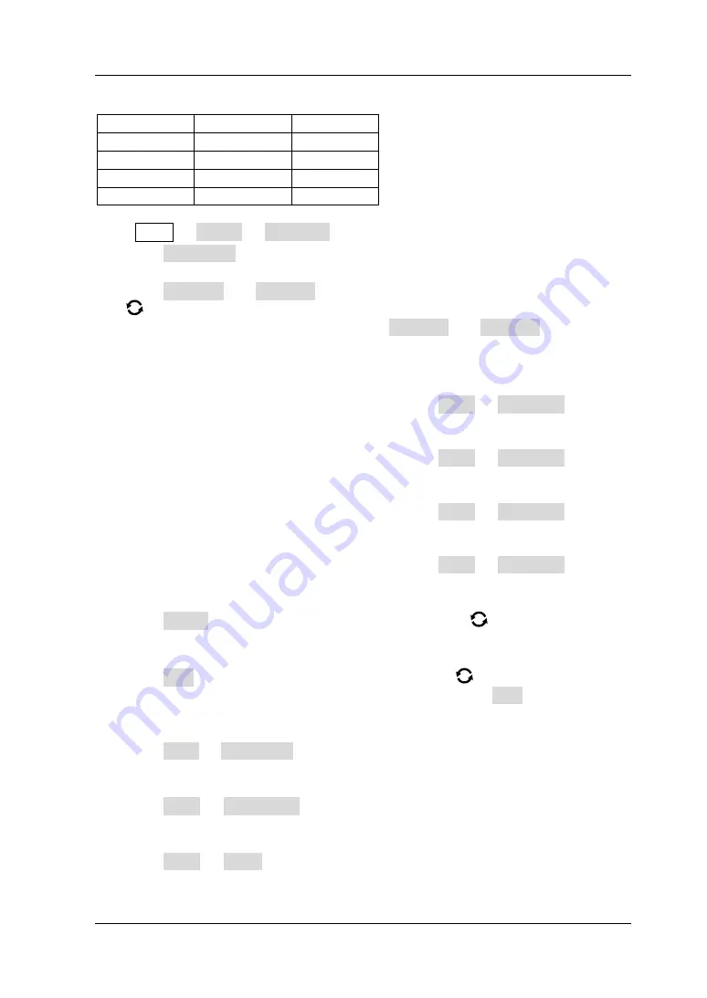 Rigol MSO5000 Series User Manual Download Page 147