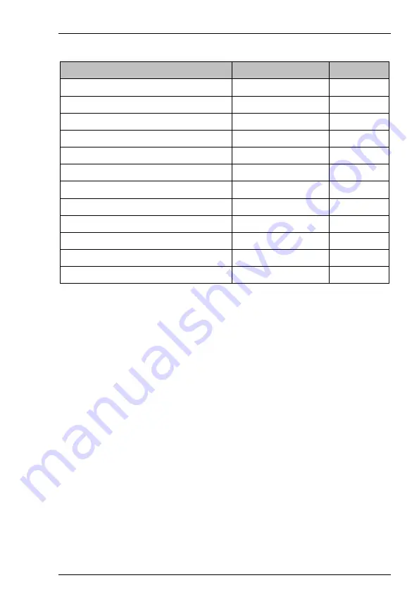 Rigol PR7080S User Manual Download Page 11