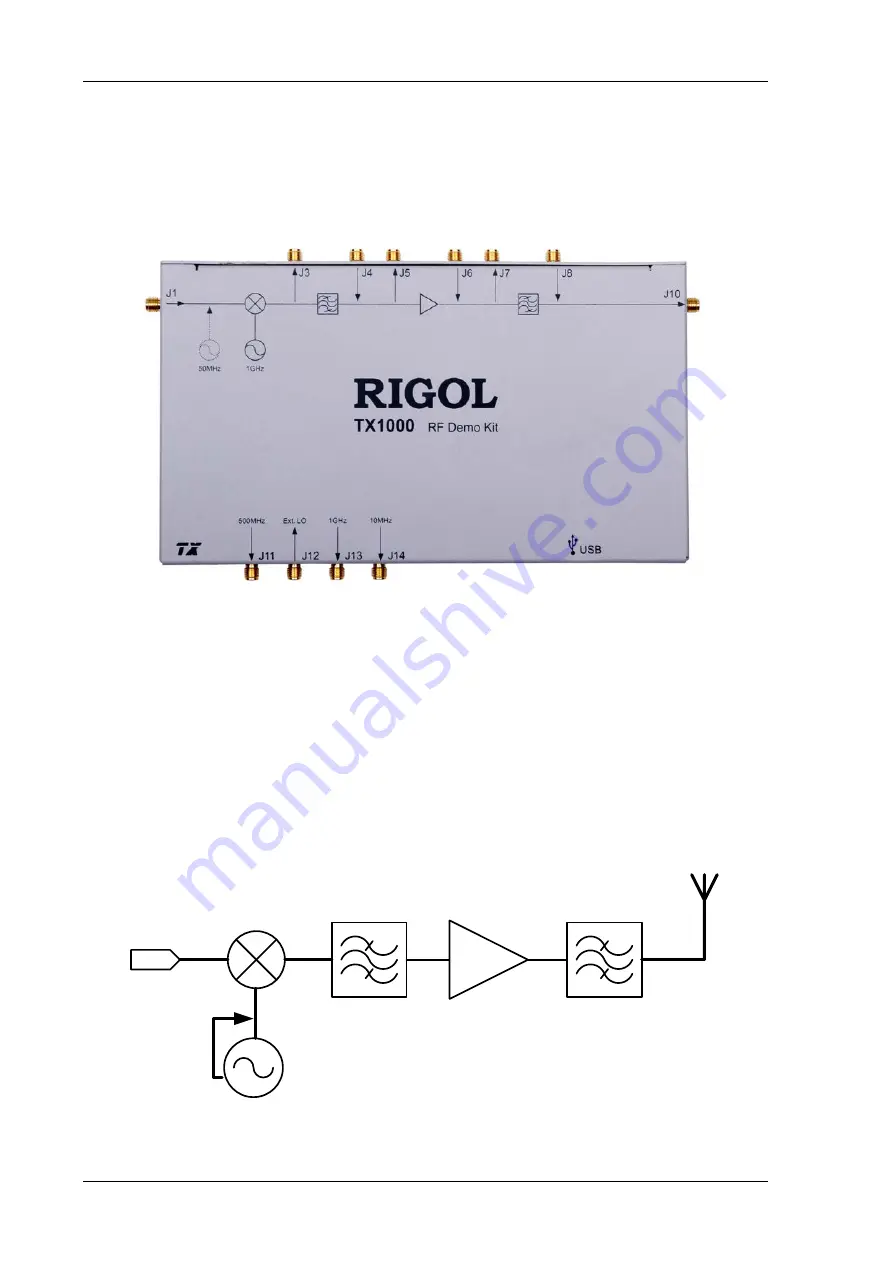 Rigol TX1000 RF Application Note Download Page 6