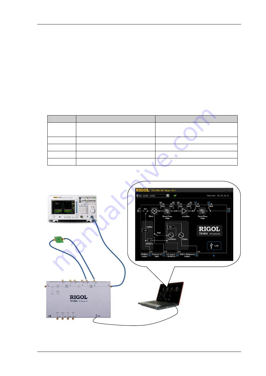 Rigol TX1000 RF Скачать руководство пользователя страница 21