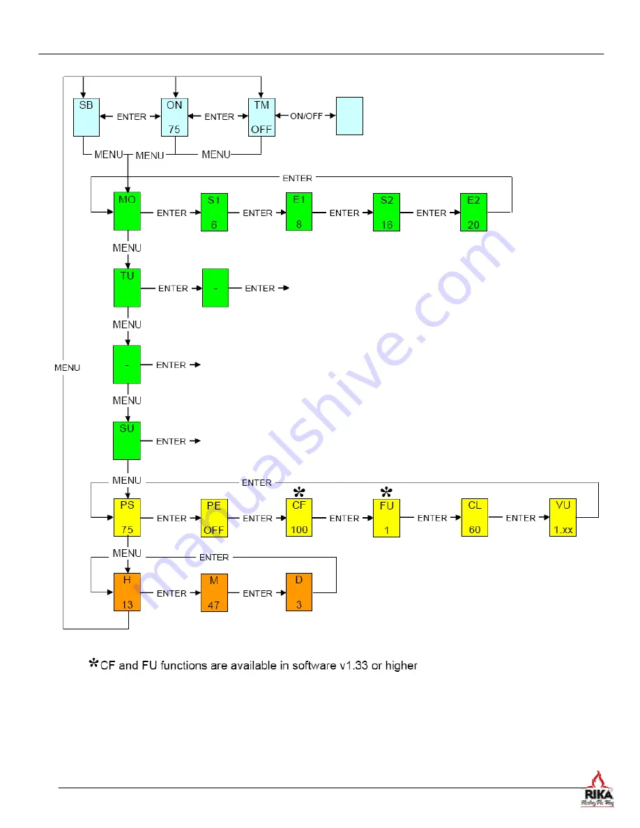 RIKA Austroflamm Integra II Operating Manual Download Page 6