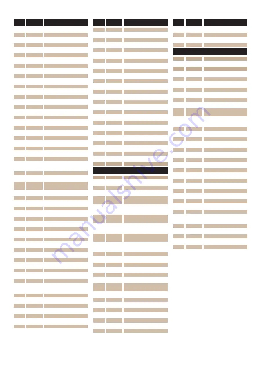 RIKA FOX II Rikatronic3 Operating Manual Download Page 4