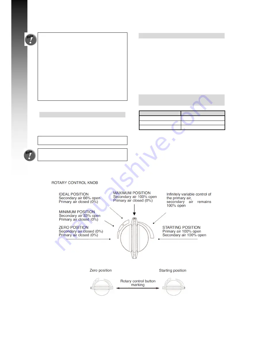 RIKA VITRA Instruction Manual Download Page 14