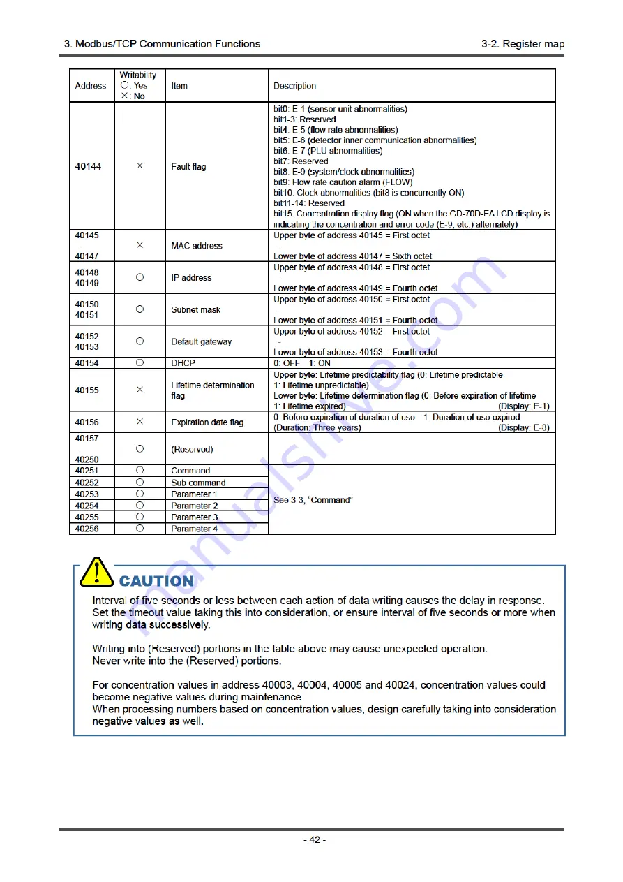 Riken Keiki 70D Series Communication Function Manual Download Page 45