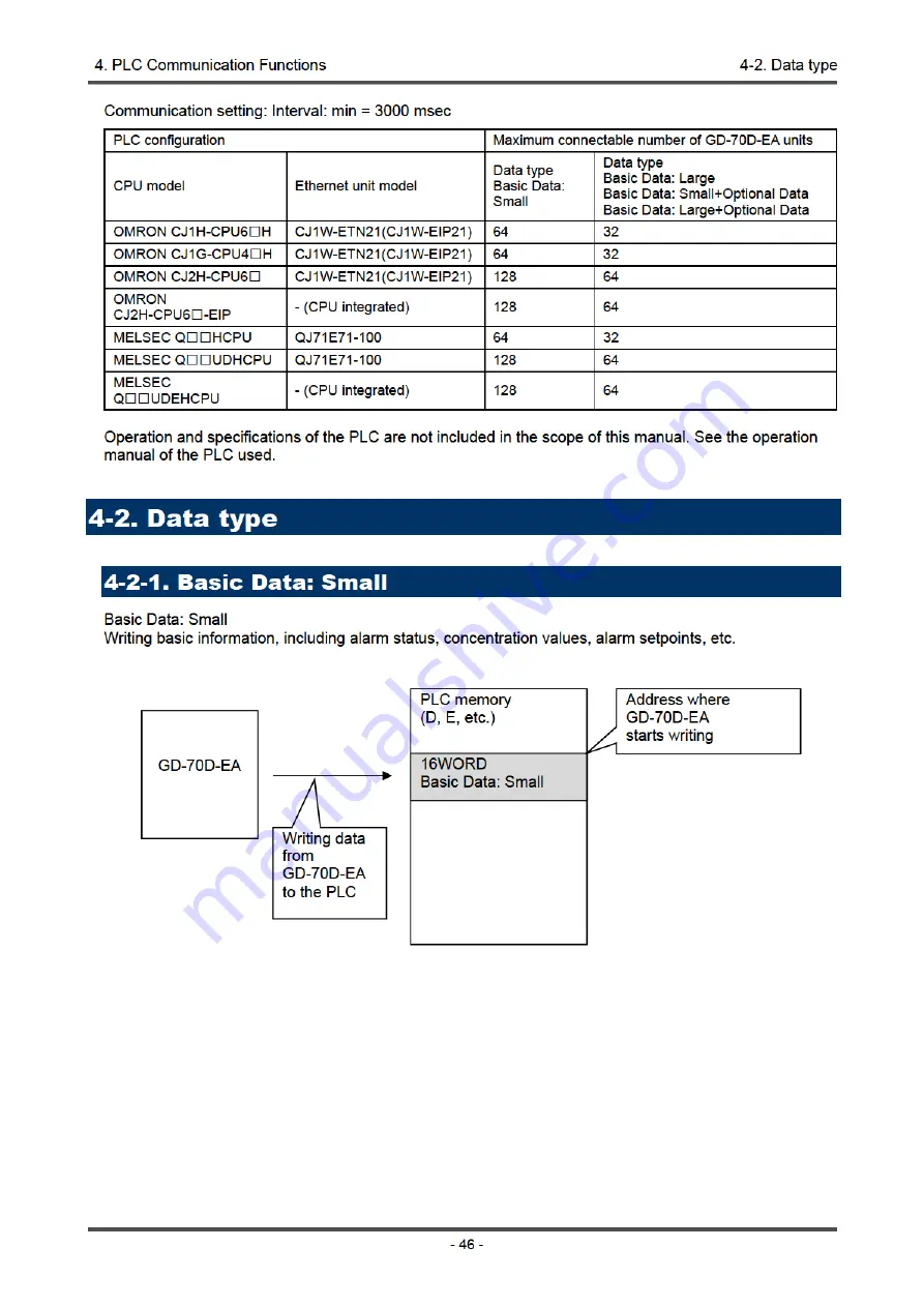 Riken Keiki 70D Series Communication Function Manual Download Page 49