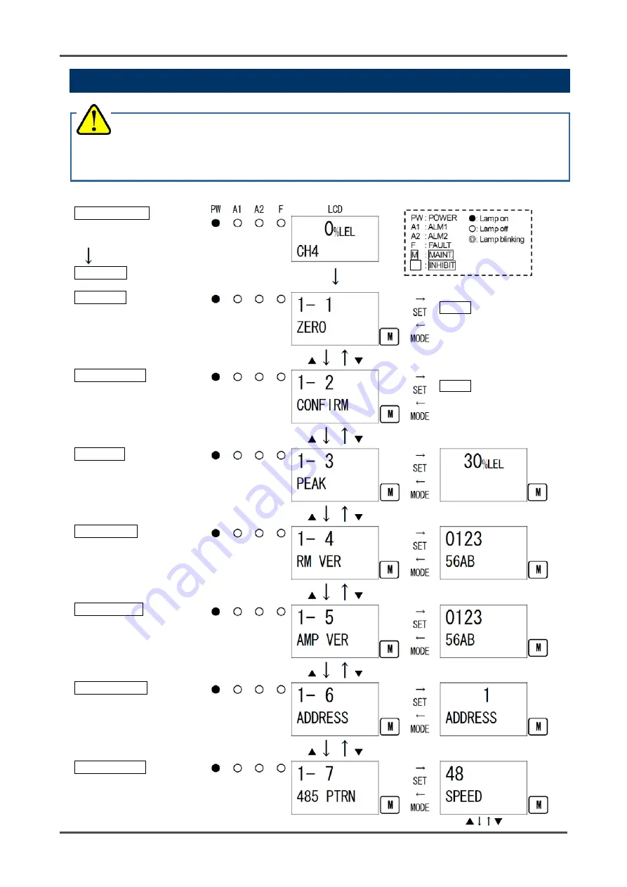 Riken Keiki EC-6002 Operating Manual Download Page 35