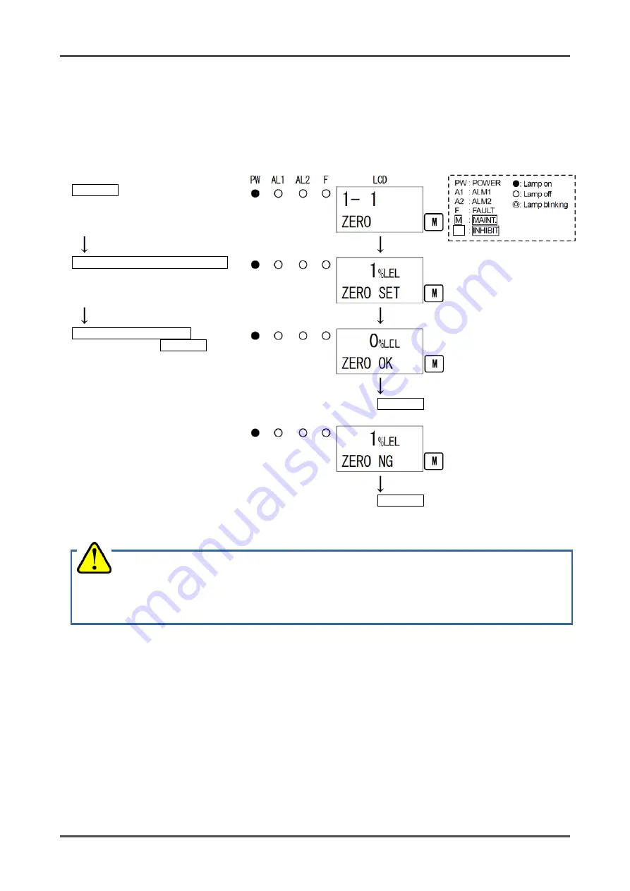 Riken Keiki EC-6002 Operating Manual Download Page 37