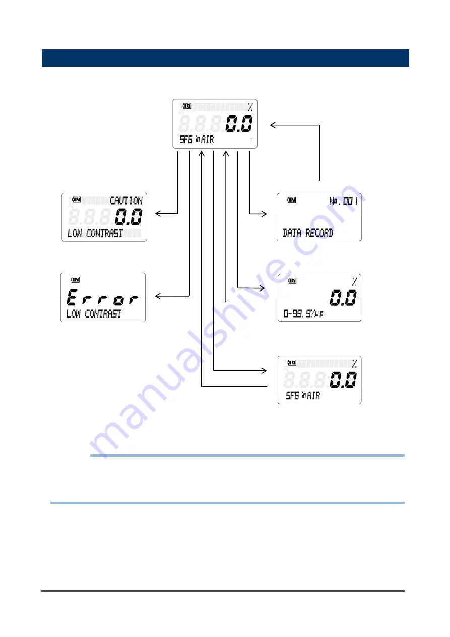 Riken Keiki FI-8000-SF6 Operating Manual Download Page 17