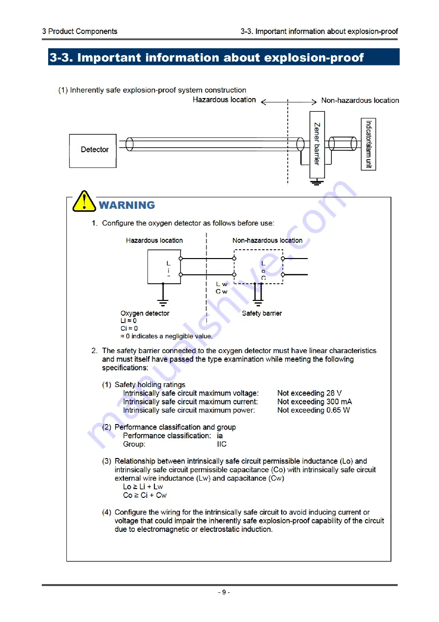 Riken Keiki GD-1DOXi Operating Manual Download Page 11