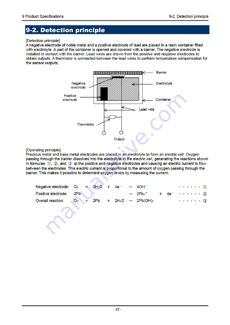 Riken Keiki GD-1DOXi Operating Manual Download Page 34