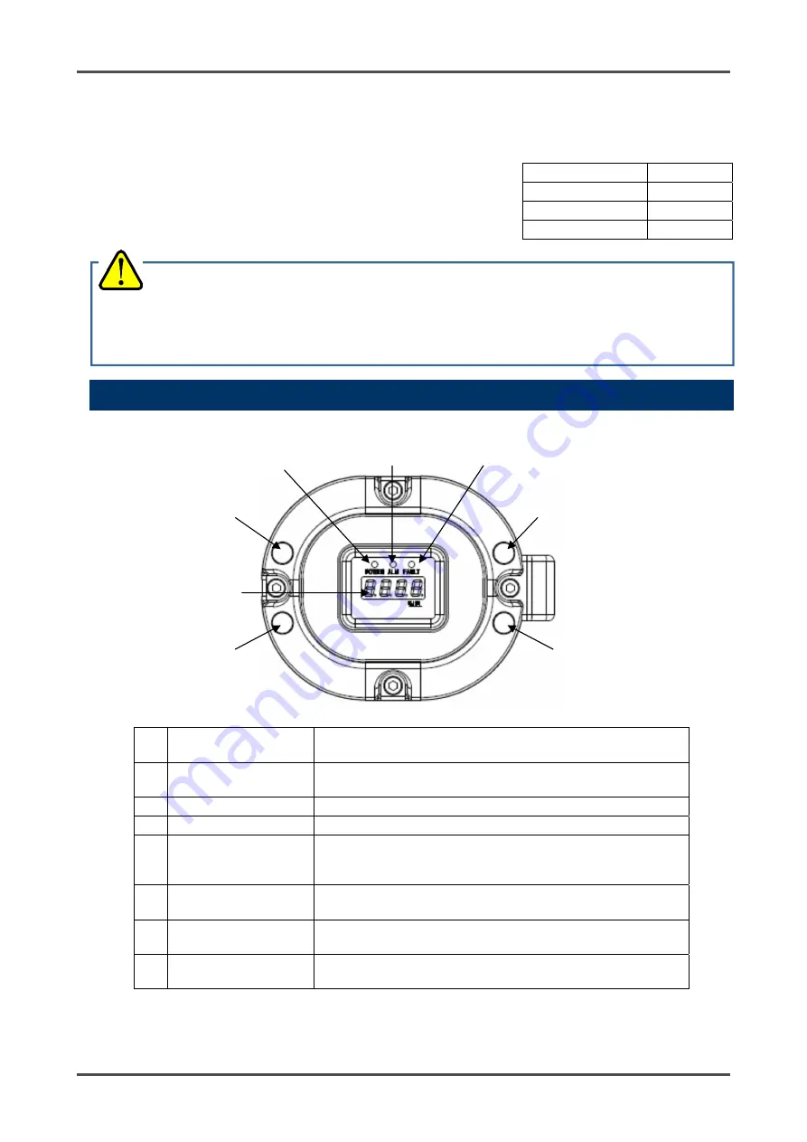 Riken Keiki GP-1DGH Operating Manual Download Page 12