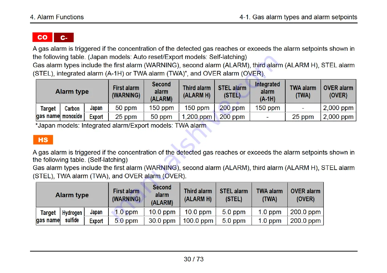 Riken Keiki GW-3 Operation Manual Download Page 30