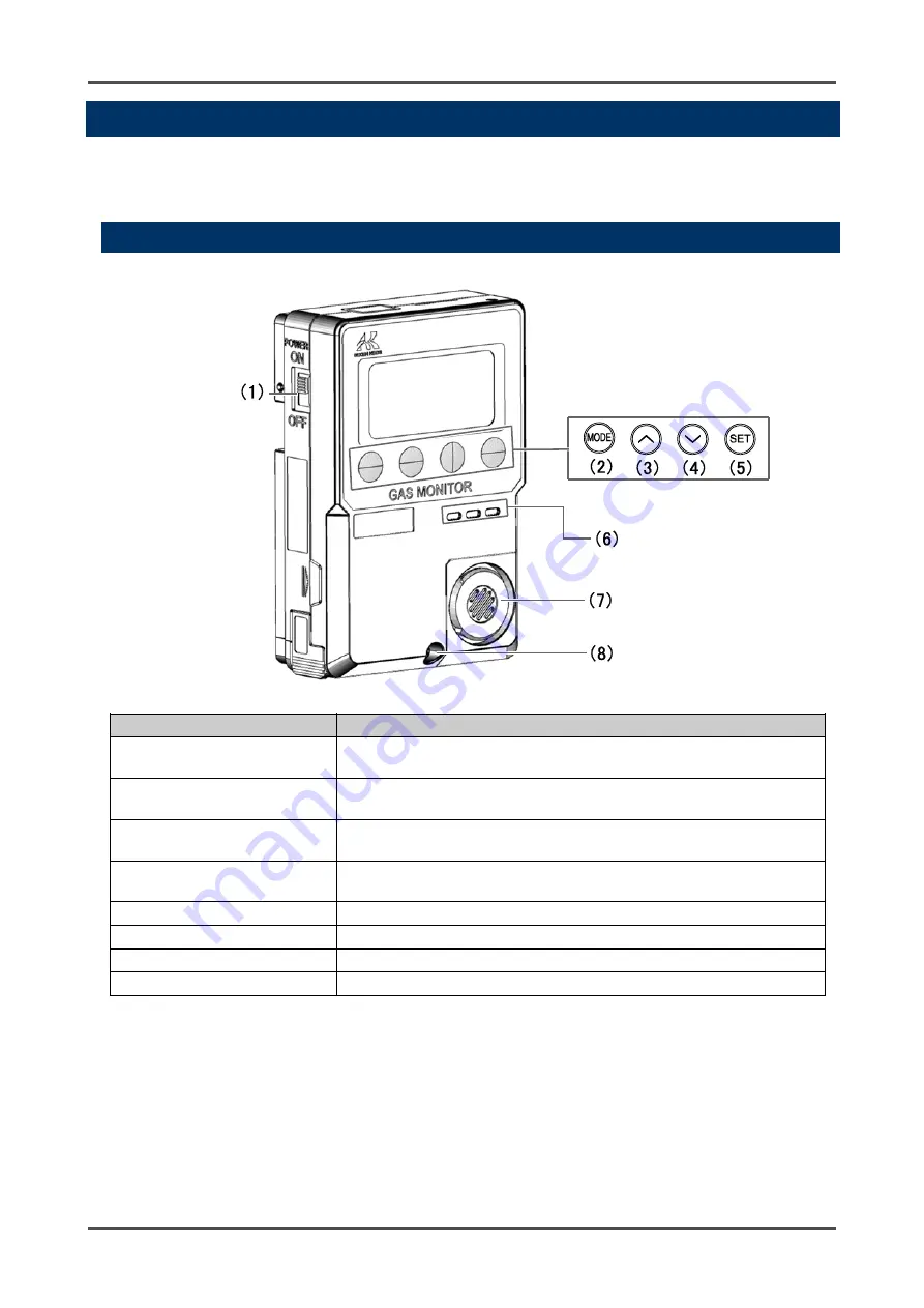 Riken Keiki OX-600 Скачать руководство пользователя страница 9