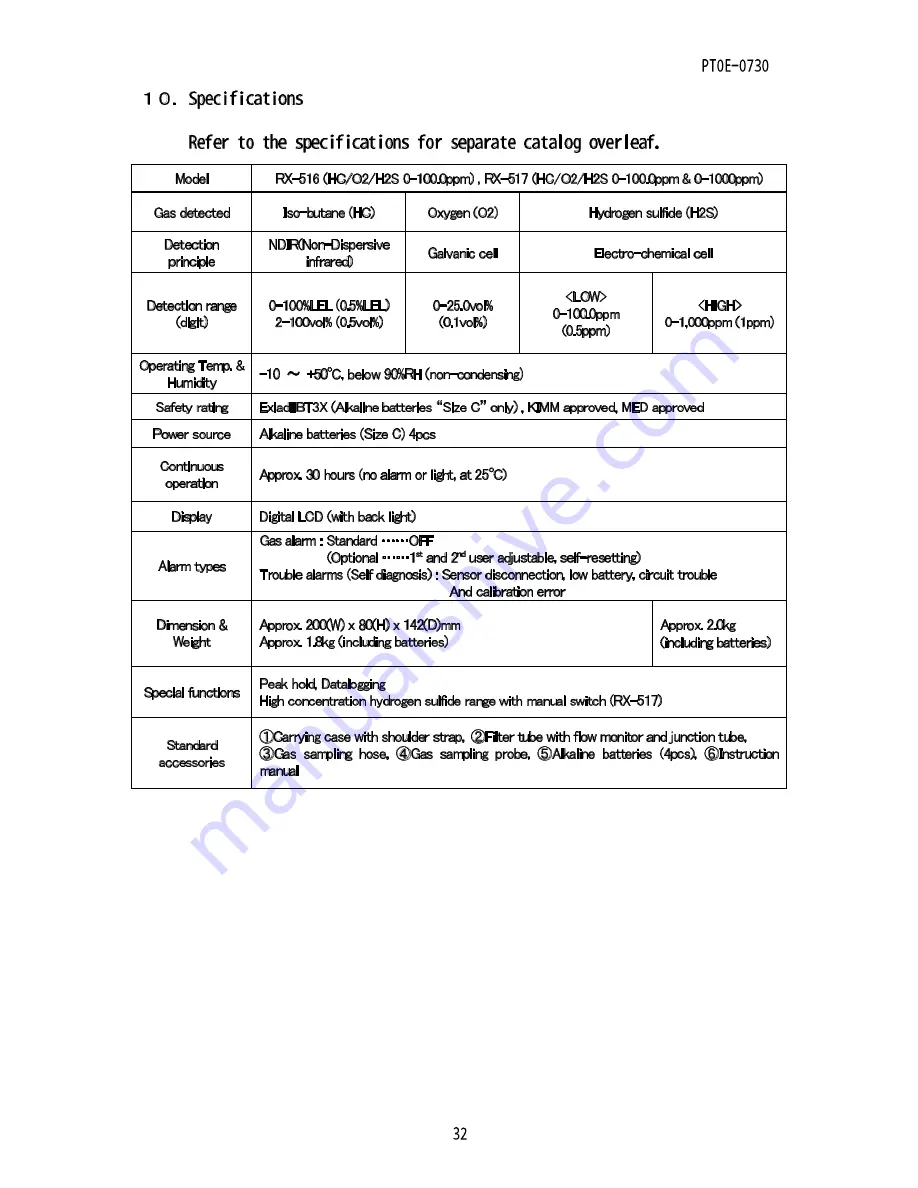 Riken Keiki RX-516 Скачать руководство пользователя страница 33