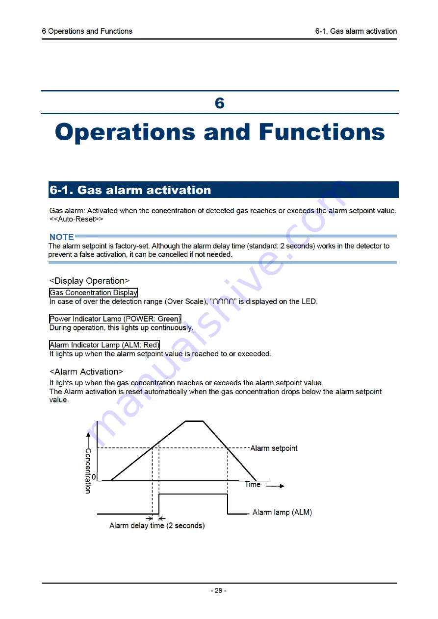 Riken Keiki SD-1DRI Operating Manual Download Page 29