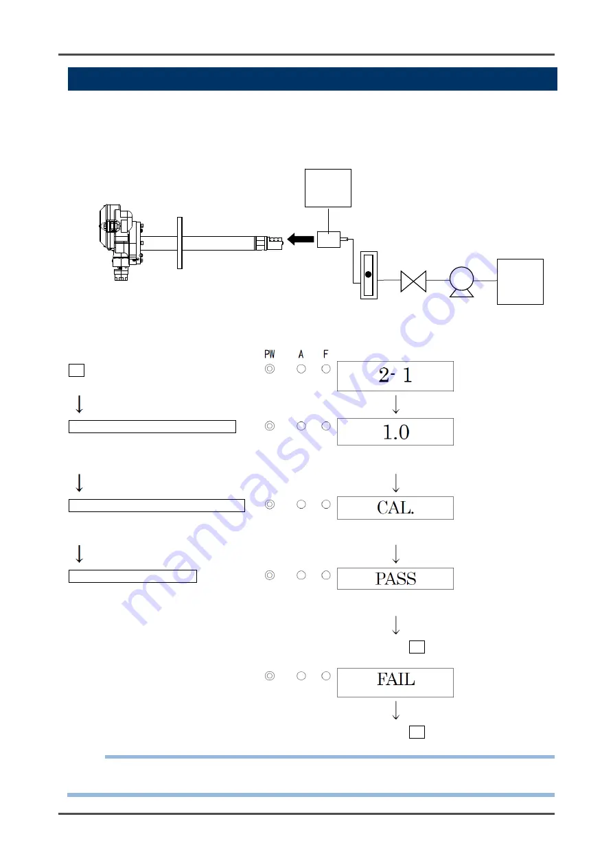 Riken Keiki SD-2600 Operating Manual Download Page 41