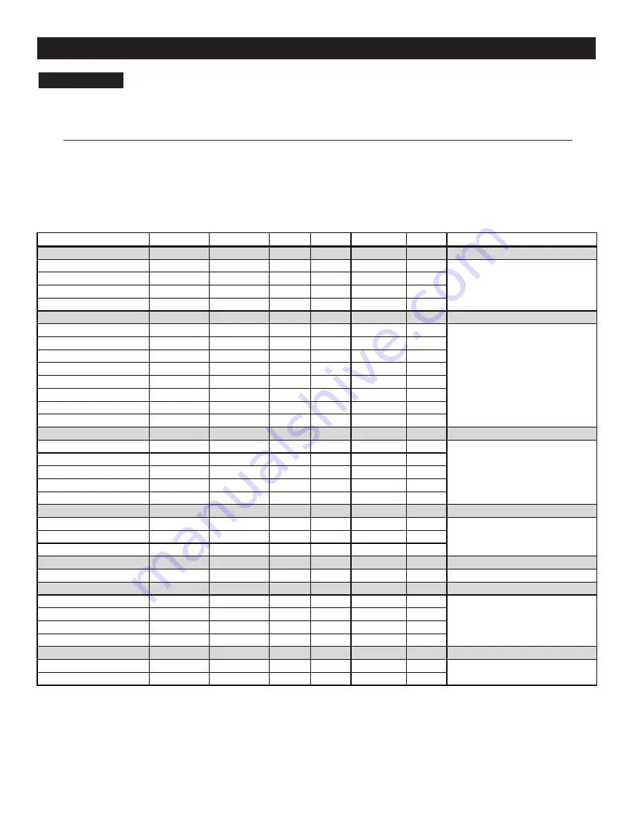 Rikon Power Tools 30-212VS Operator'S Manual Download Page 18