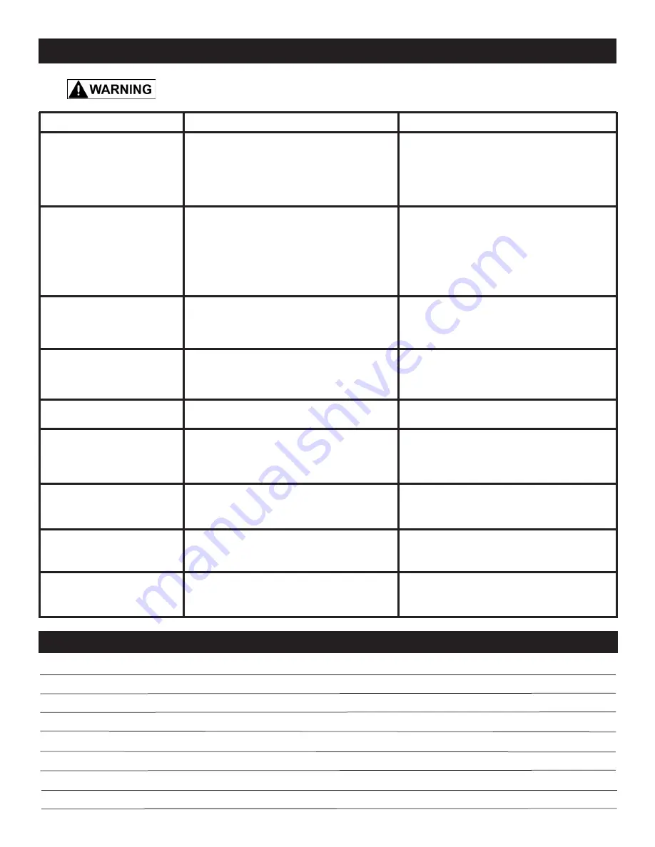 Rikon Power Tools 30-212VS Operator'S Manual Download Page 21