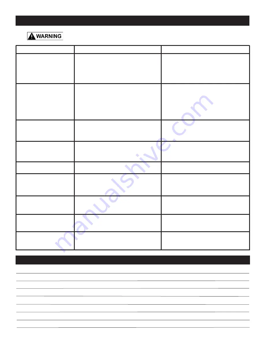 Rikon Power Tools 30-217 Operator'S Manual Download Page 19