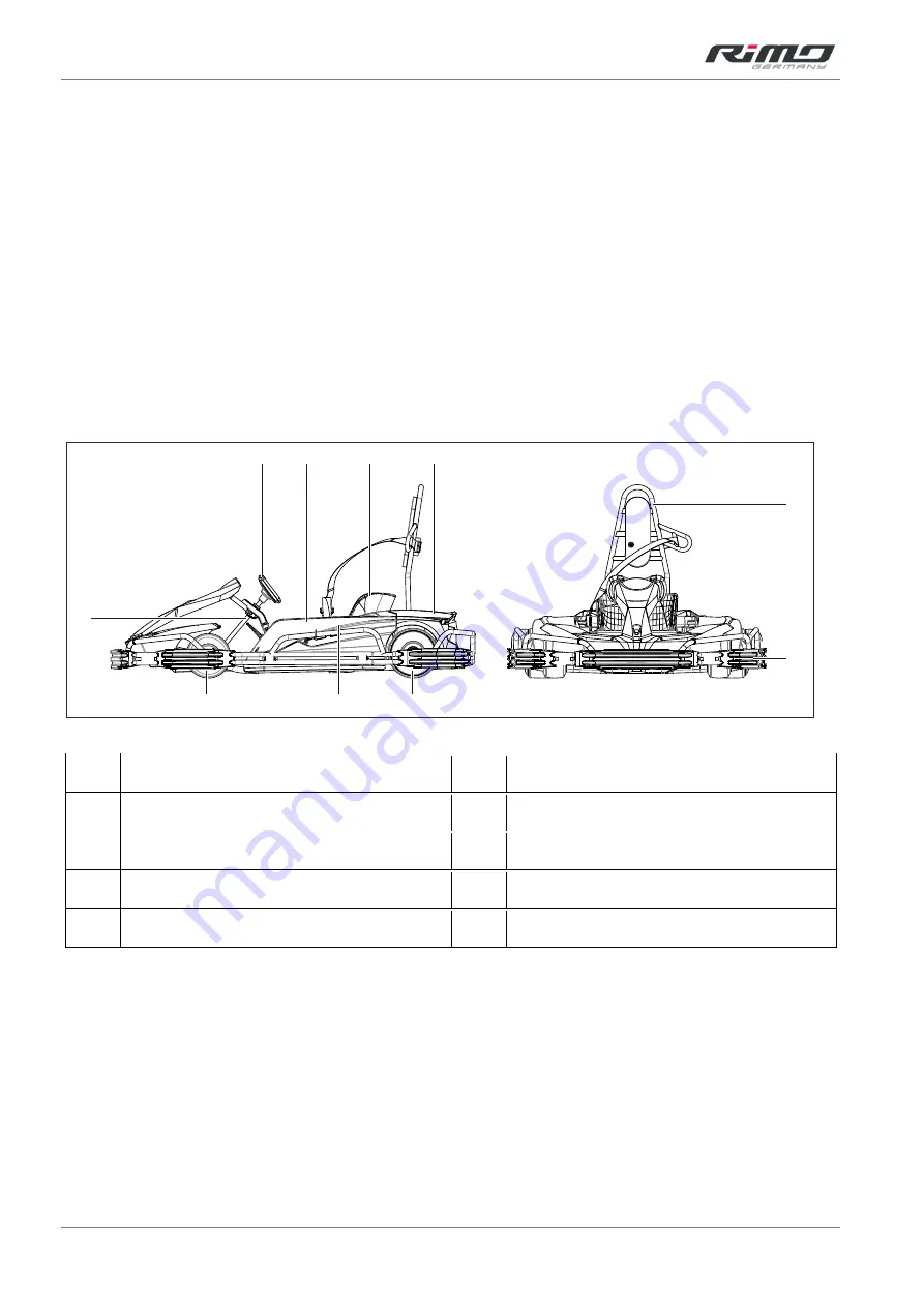 RiMO SiNUS iON User And Maintenance Manual Download Page 16