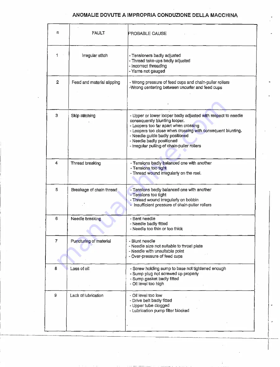 Rimoldi Necchi 155-00-01 Maintenance Handbook Download Page 24