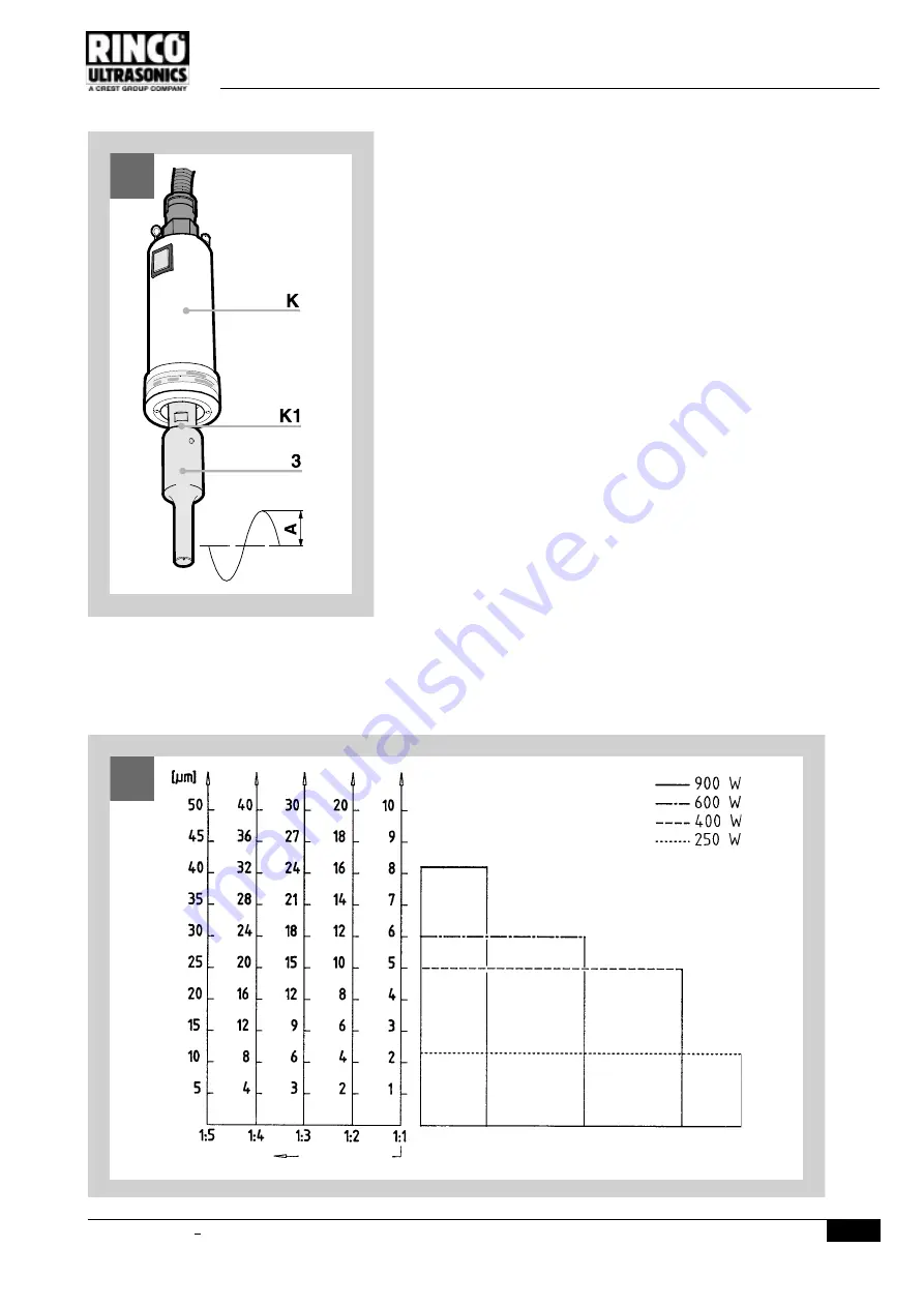 RINCO ULTRASONICS AG HW35-3 Operating Manual Download Page 57