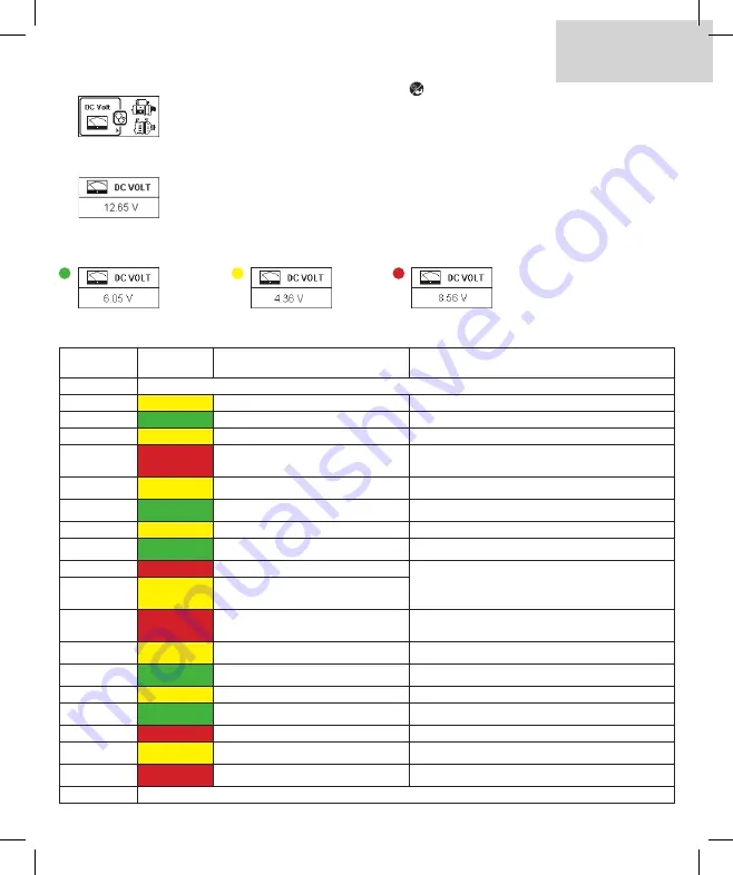 ring AutoTester RMM500 Instructions Manual Download Page 150