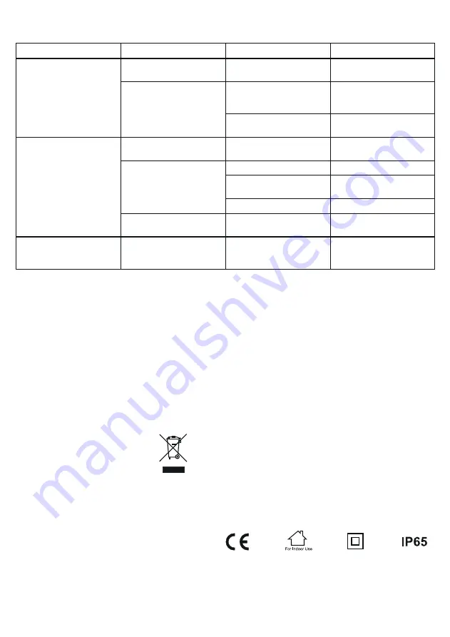 ring RSC404 Instructions Manual Download Page 8