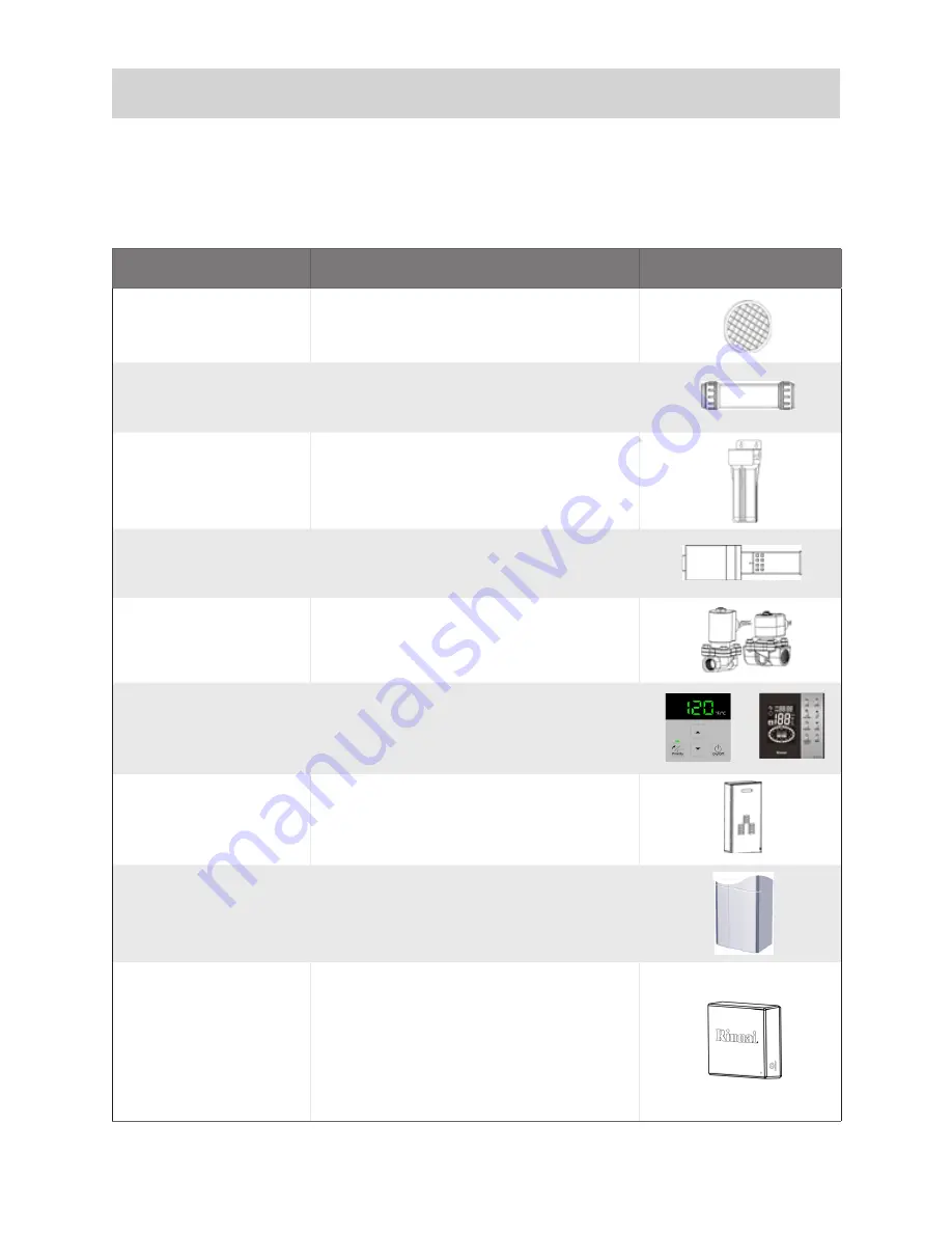 Rinnai CU160e Скачать руководство пользователя страница 15