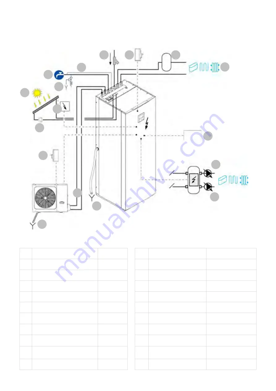 Rinnai EHP-HS004MR32-EX2 User'S And Installer'S Manual Download Page 30